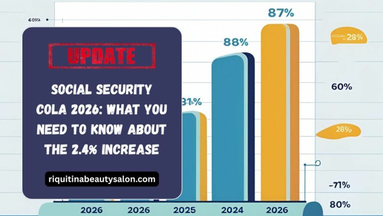 Social Security COLA 2026