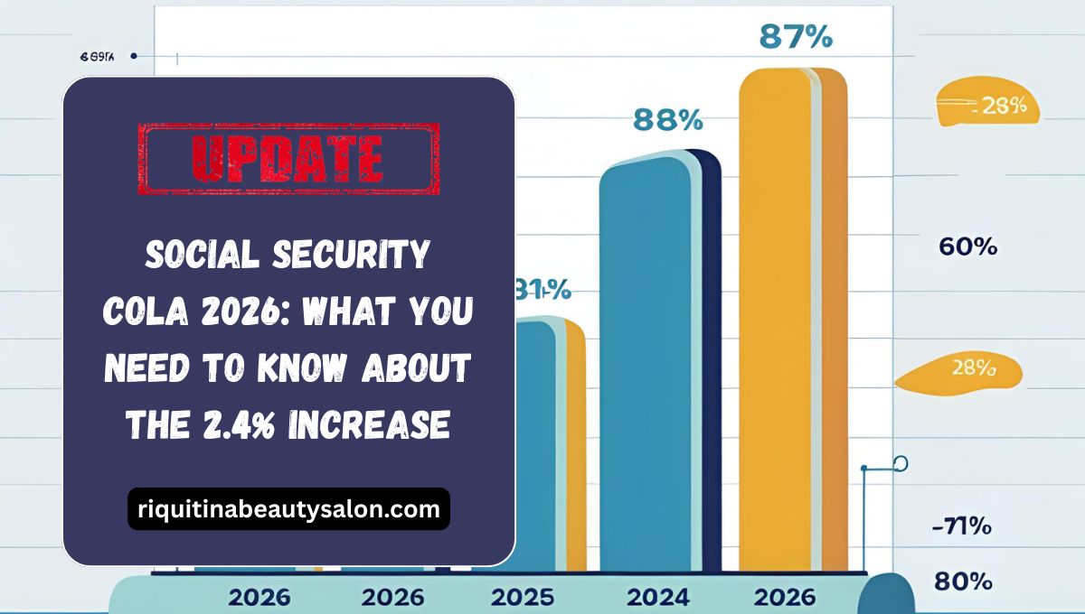 Social Security COLA 2026